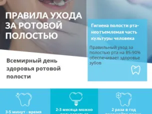 Правила ухода за ротовой полостью